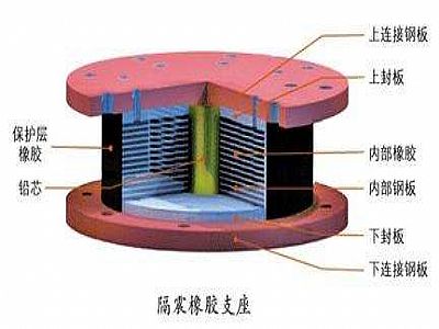 鸡东县通过构建力学模型来研究摩擦摆隔震支座隔震性能