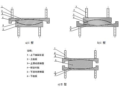 鸡东县建筑摩擦摆隔震支座分类、标记、规格