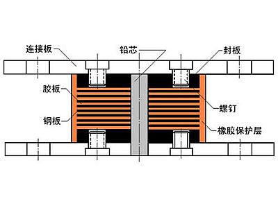 鸡东县抗震支座施工-普通板式橡胶支座厂家
